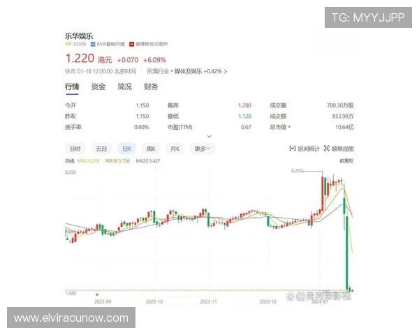 乐华娱乐股价未来几个月的走势预测及投资建议