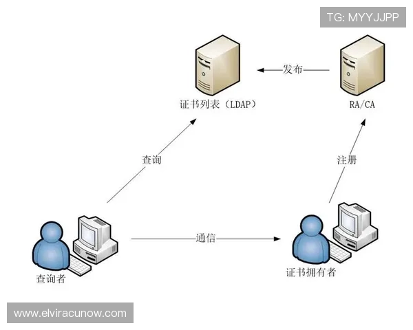 乐投博彩技术保障，采用先进加密技术确保交易安全
